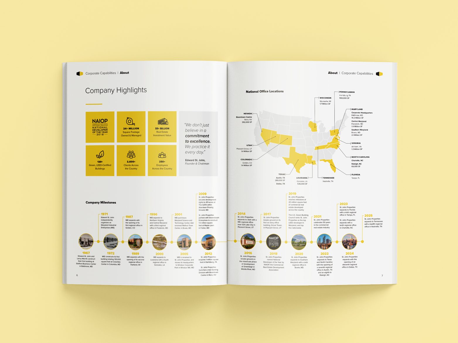 CRE | Corporate Capabilities