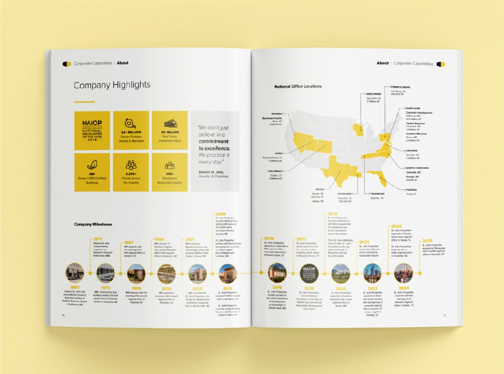 Protected: Corporate Capabilities